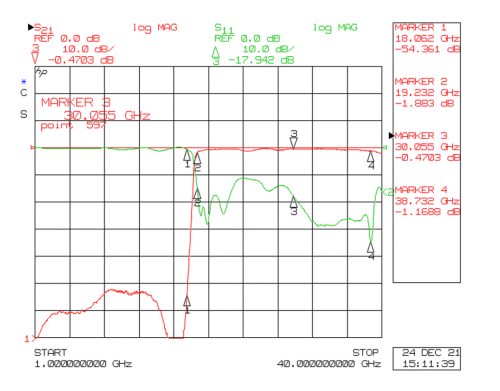 broadband_rf_bandpass_filter_low_loss_high_selectivity_compact_sizing_plexsa_manufacturing_plot_frequency_response