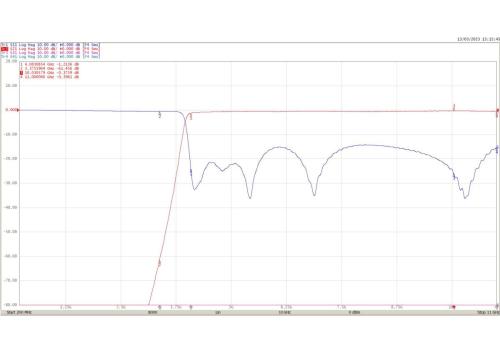Bp4T18A Plot