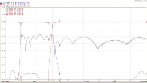 DP618A-Plot