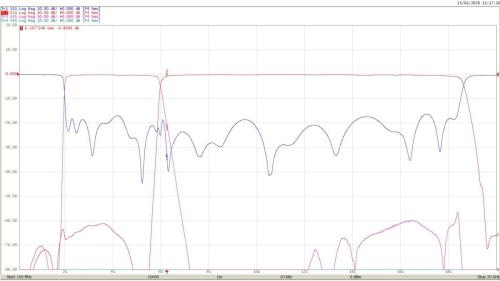 DP618C Plot