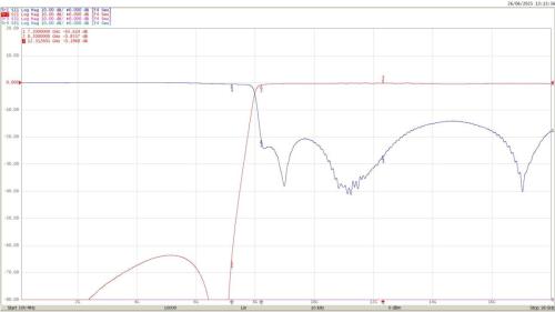 HP818A Plot