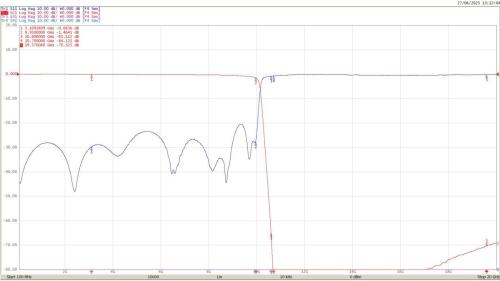 broadband_rf_lowpass_filter_low_loss_high_selectivity_compact_sizing_plexsa_manufacturing_plot_frequency_response