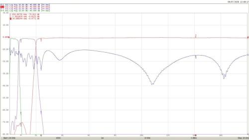 TRP0P7T2T18A Plot