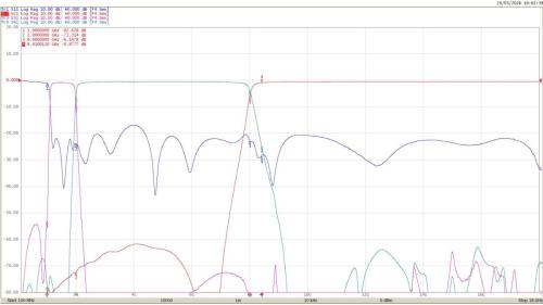 TRP12818A Plot