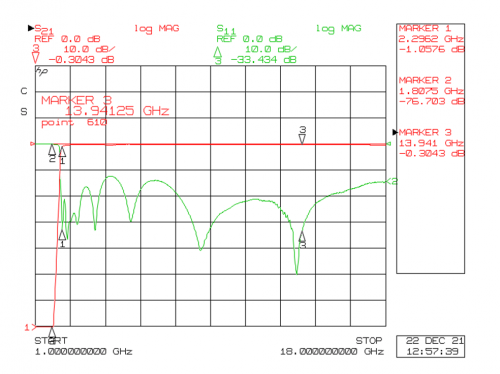 broadband_rf_highpass_filter_low_loss_high_selectivity_compact_sizing_plexsa_manufacturing_plot_frequency_response